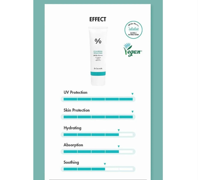 Dr. Ceuracle Cica Regen Vegan Sunscreen
